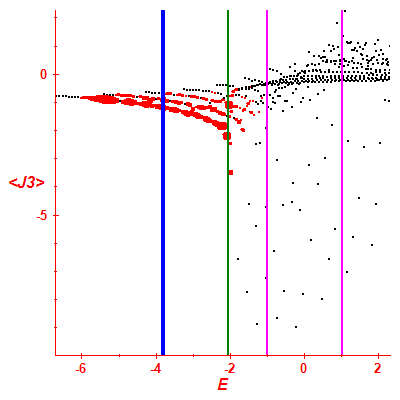 Peres lattice <J3>